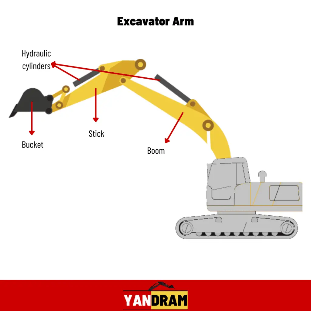 Excavator-Arm