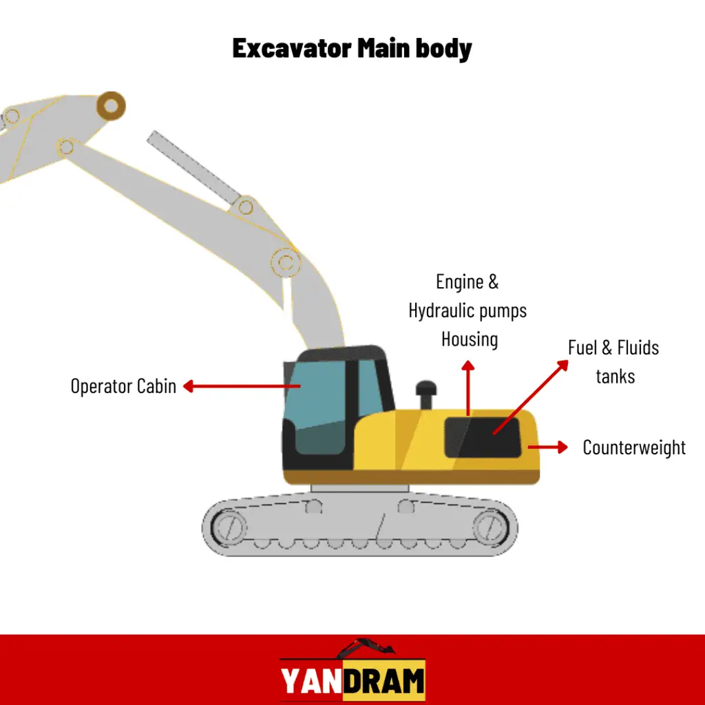 excavator-house-main body